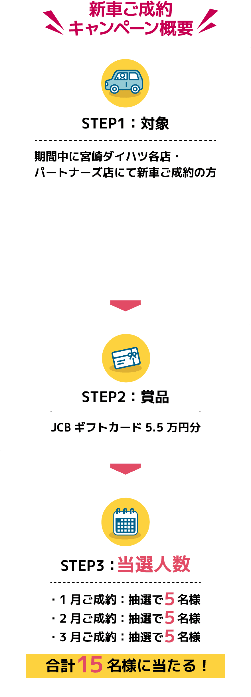 新車ご成約キャンペーン概要