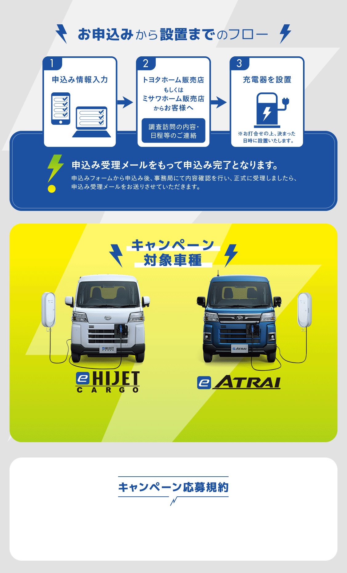 お申込みから設置までのフロー