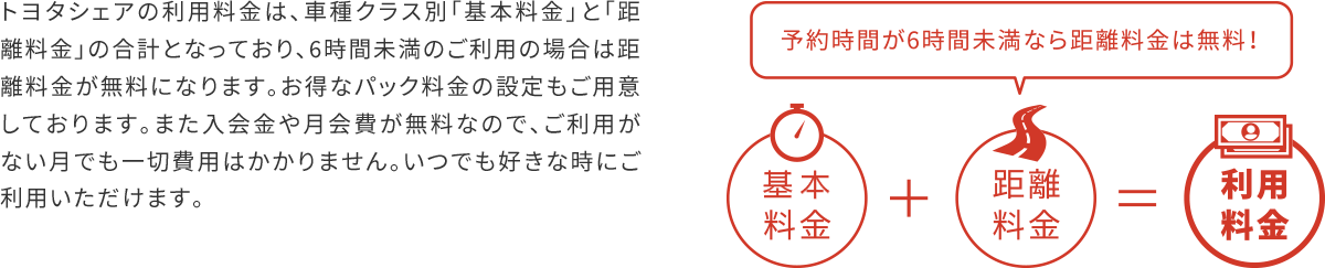 トヨタシェアの利用料金