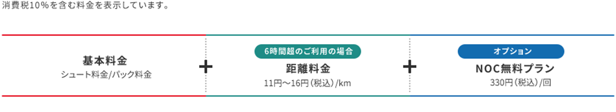 トヨタシェアの利用料金表