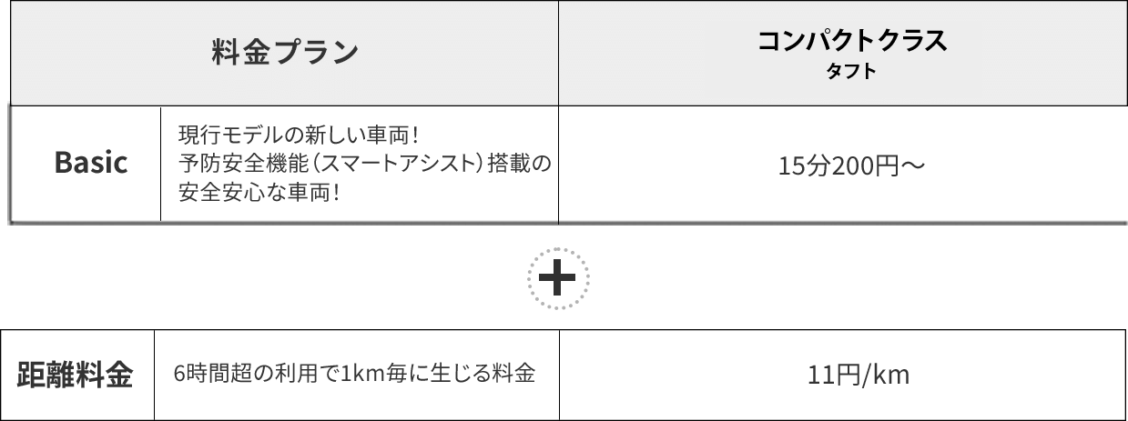 トヨタシェアの利用料金表