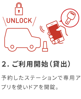 ２. ご利用開始（貸出）