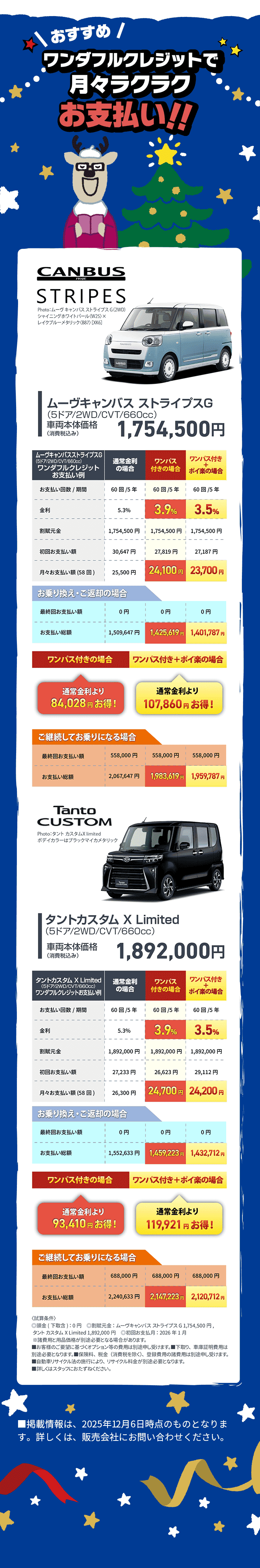 ワンダフルクレジットで月々ラクラクお支払い