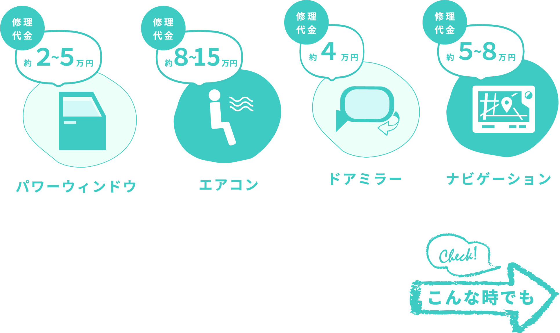 保証限度額 万が一の故障でも加入していれば安心！