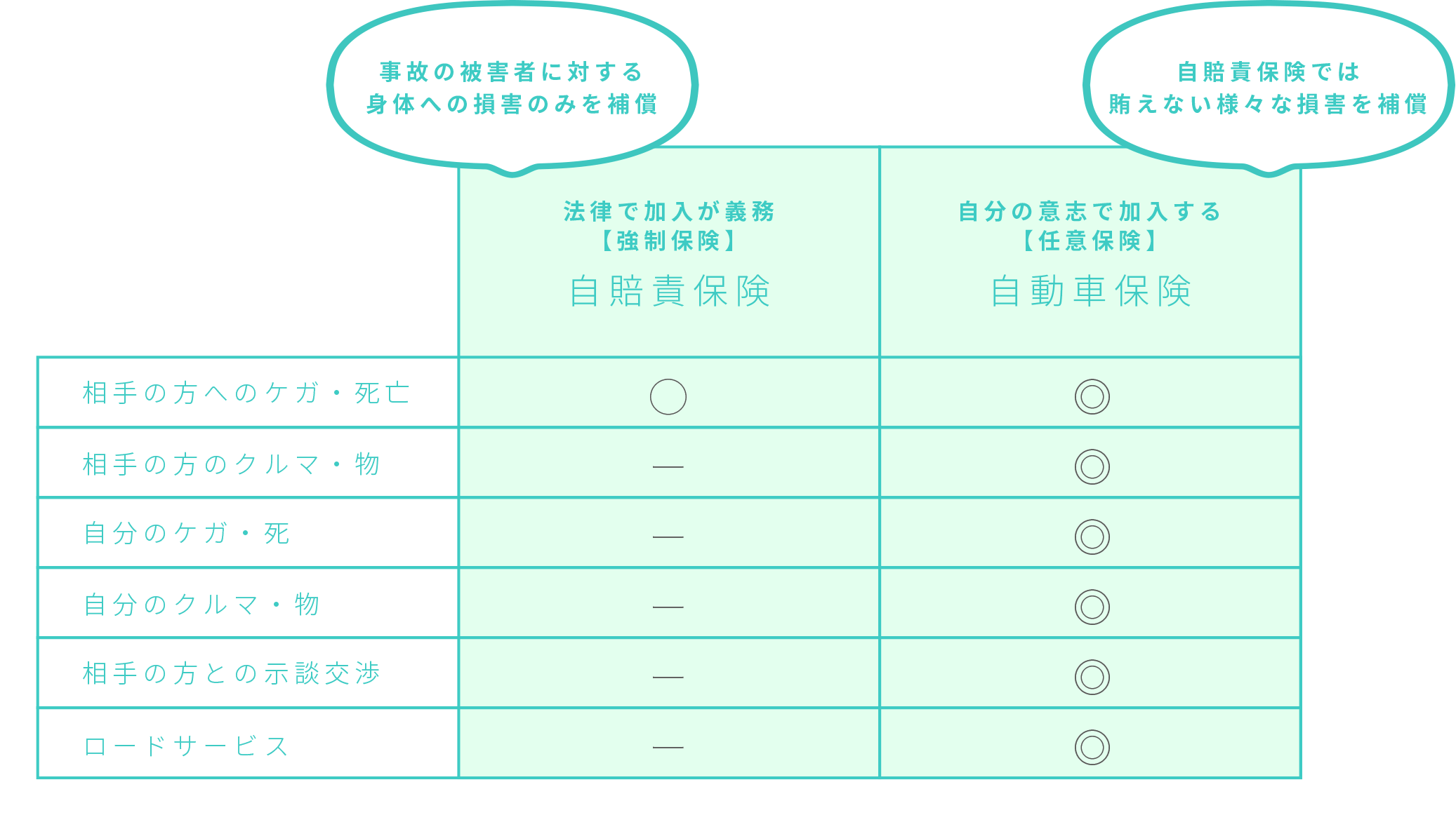 自賠責保険と