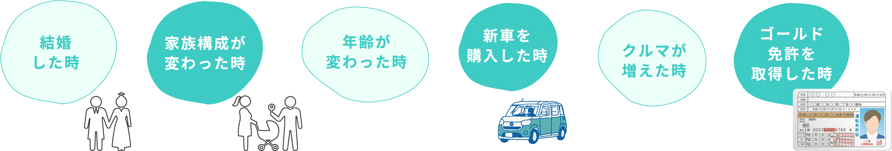 自動車保険は、タイミングによって見直すとお得に♪