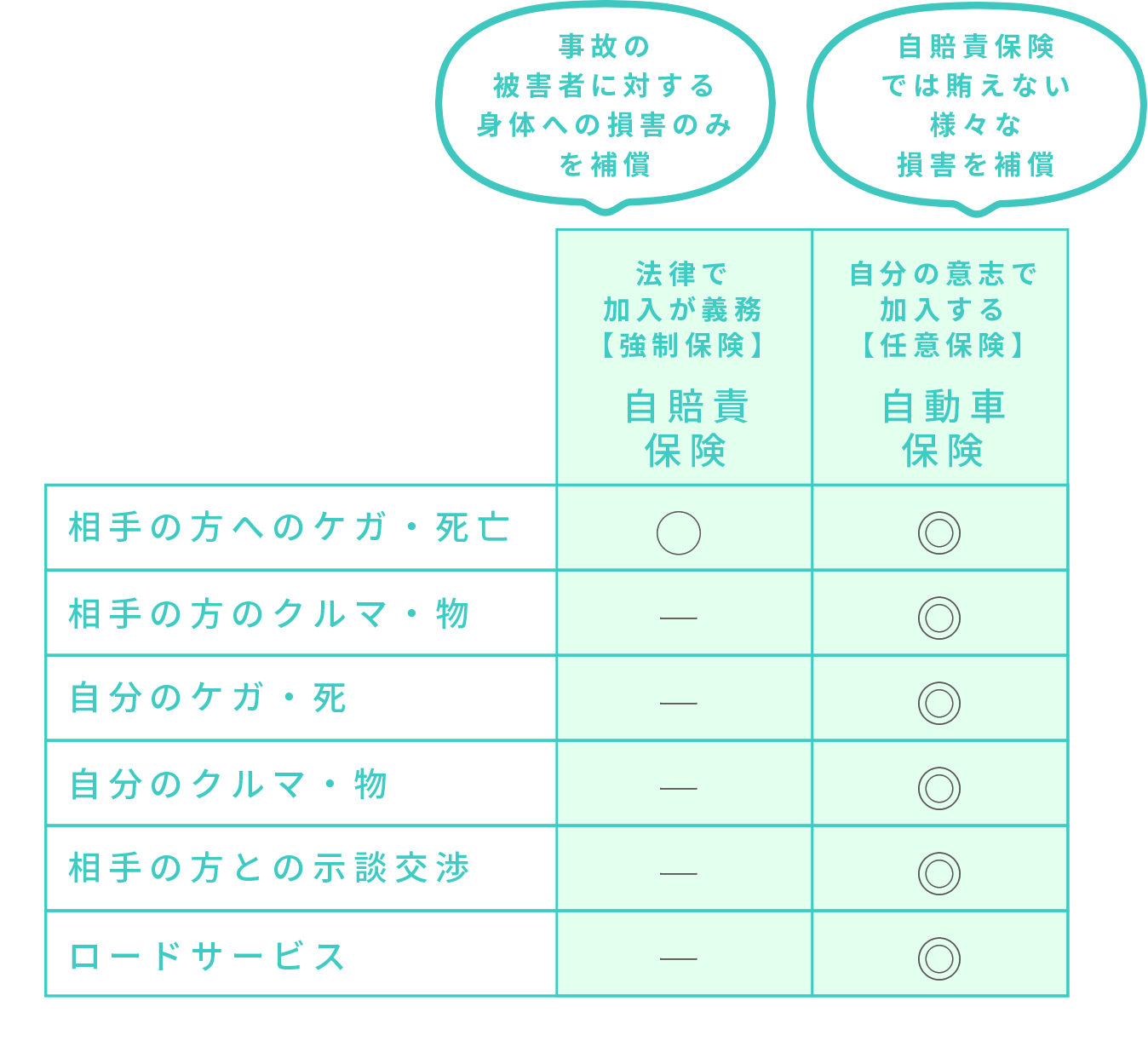 自賠責保険とs