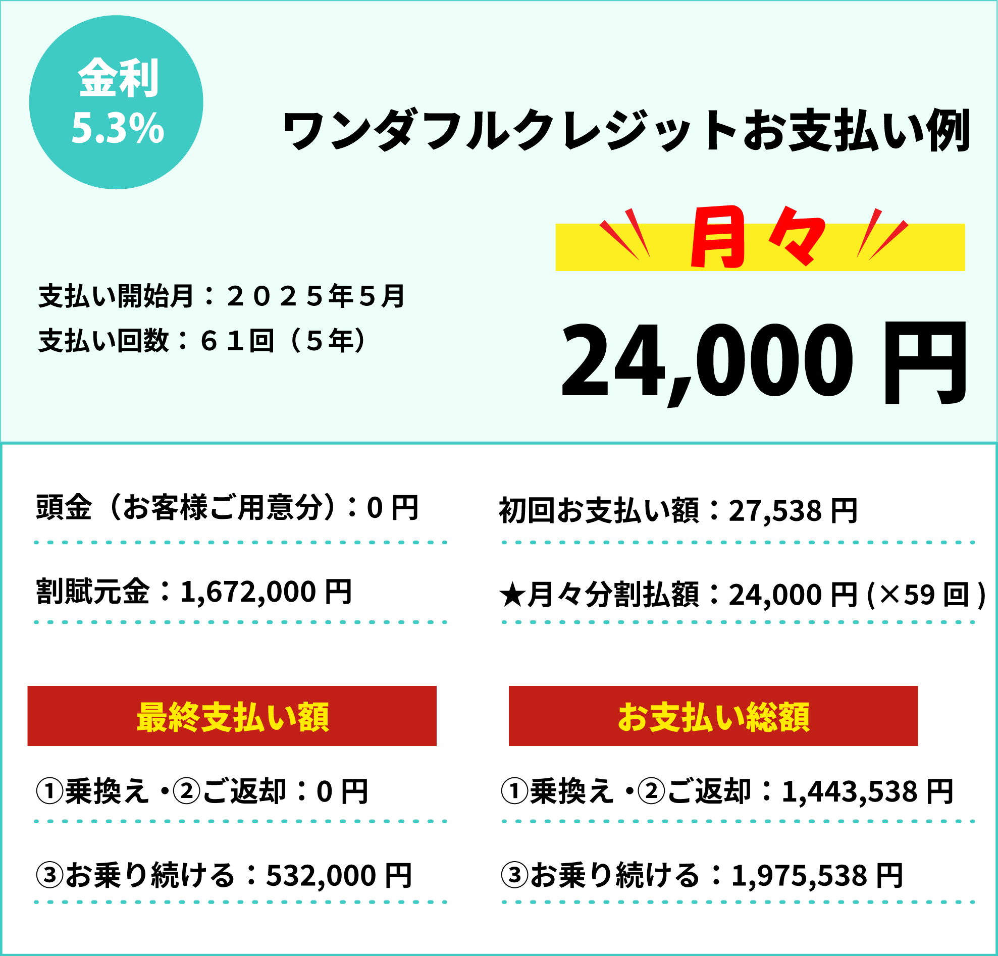 お支払い例