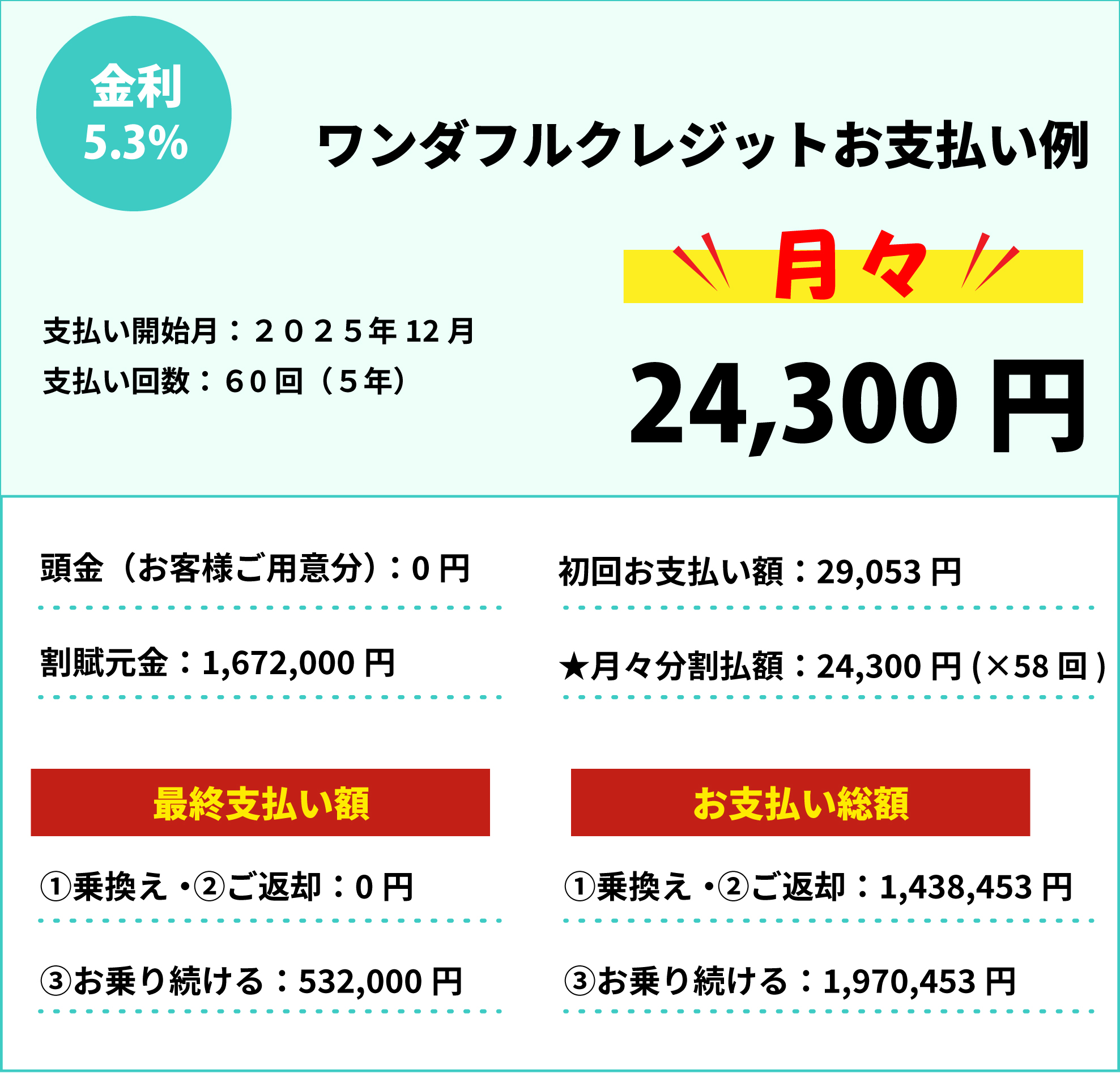 お支払い例