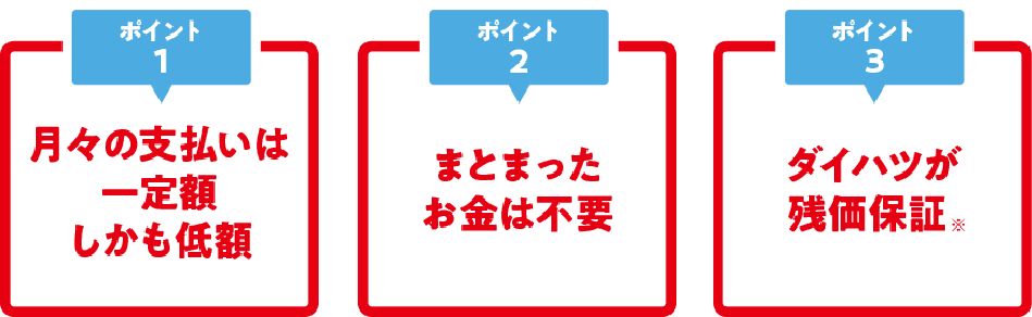 お支払い例