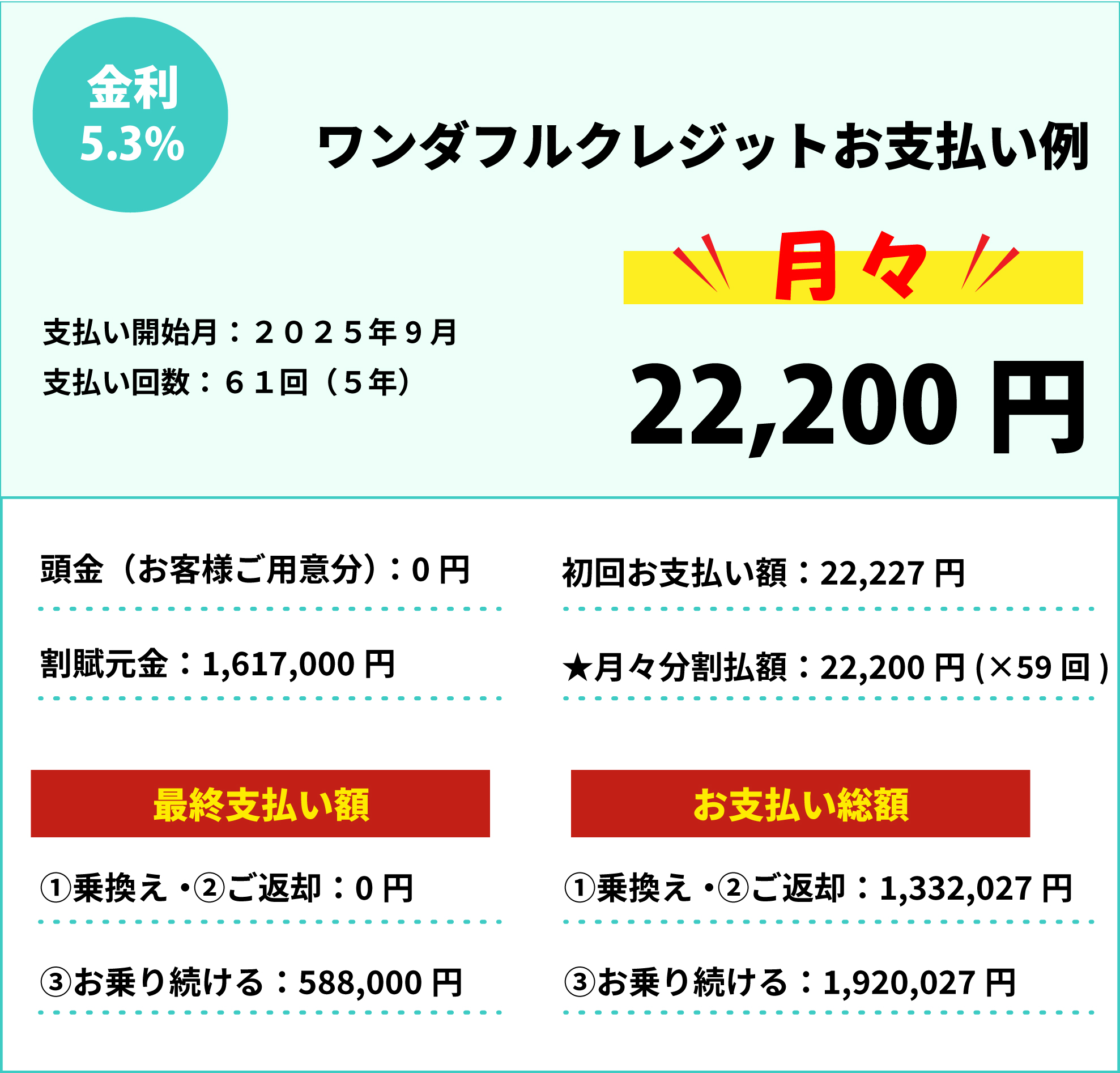 お支払い例