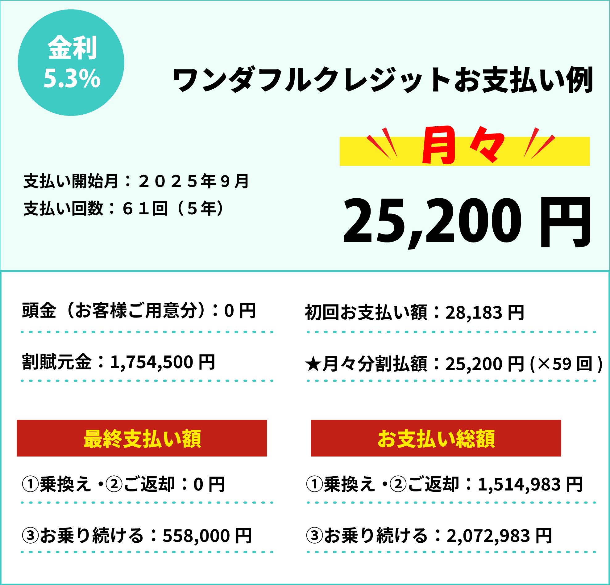 お支払い例
