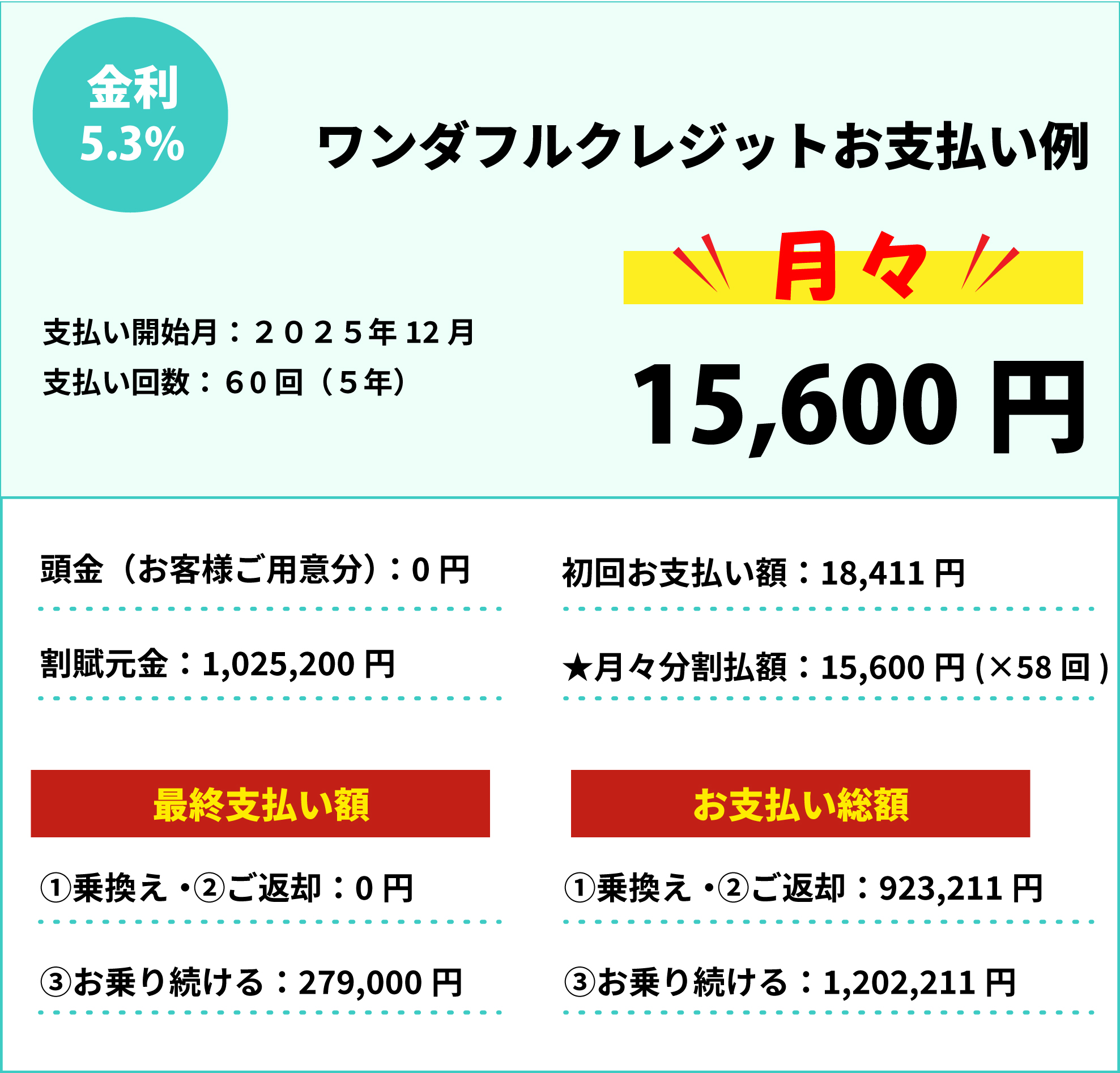 お支払い例
