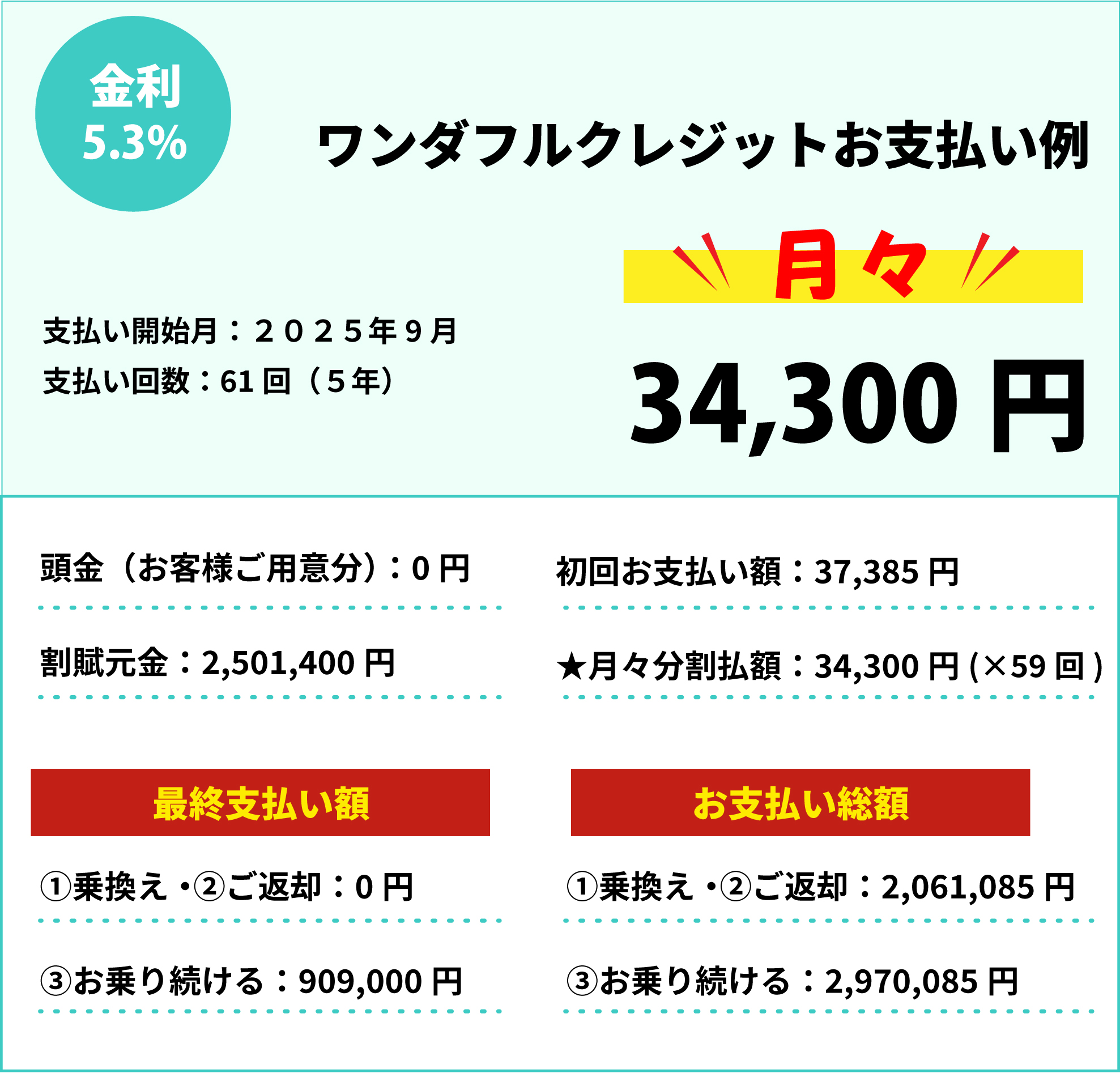 お支払い例