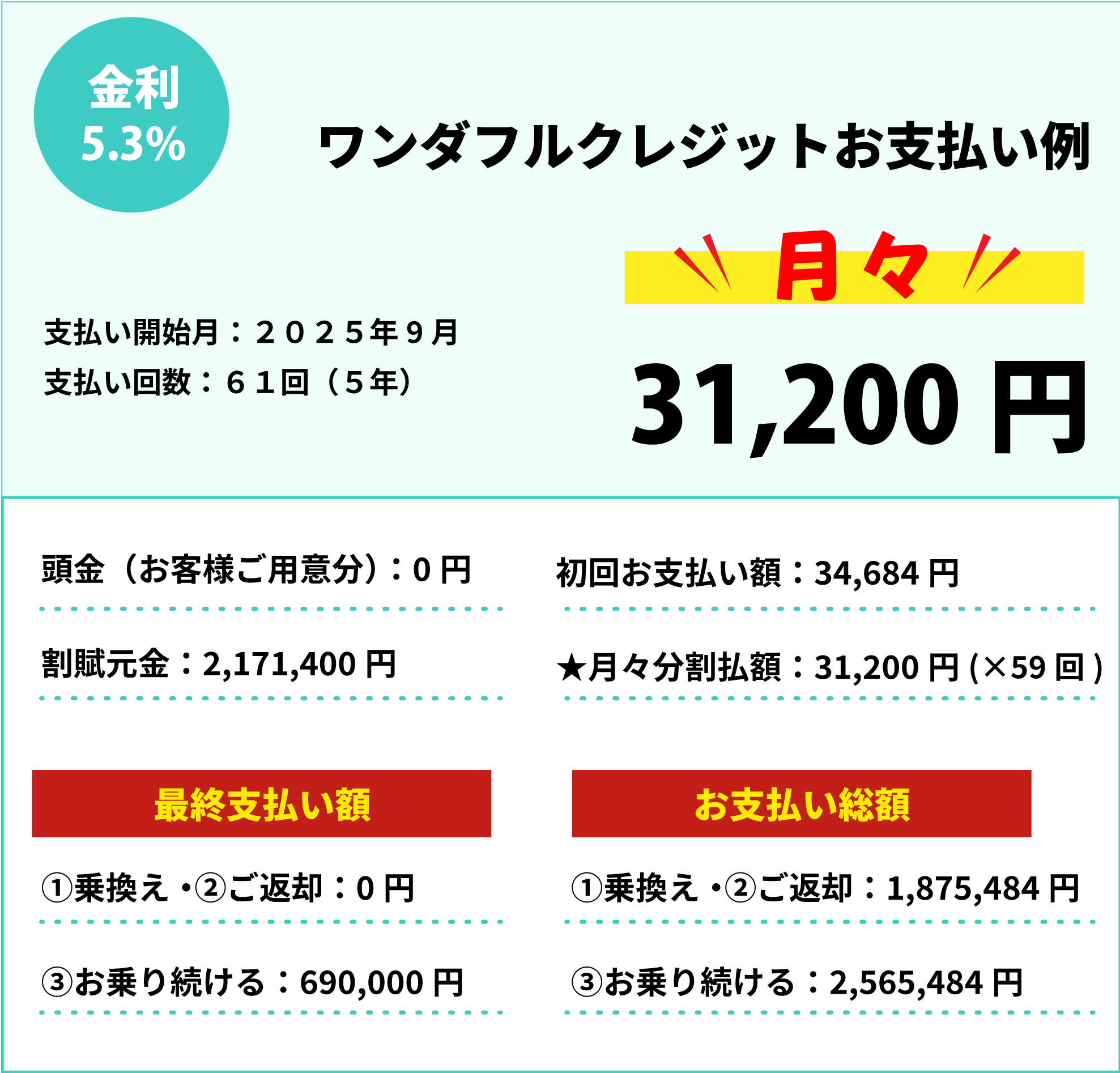 お支払い例