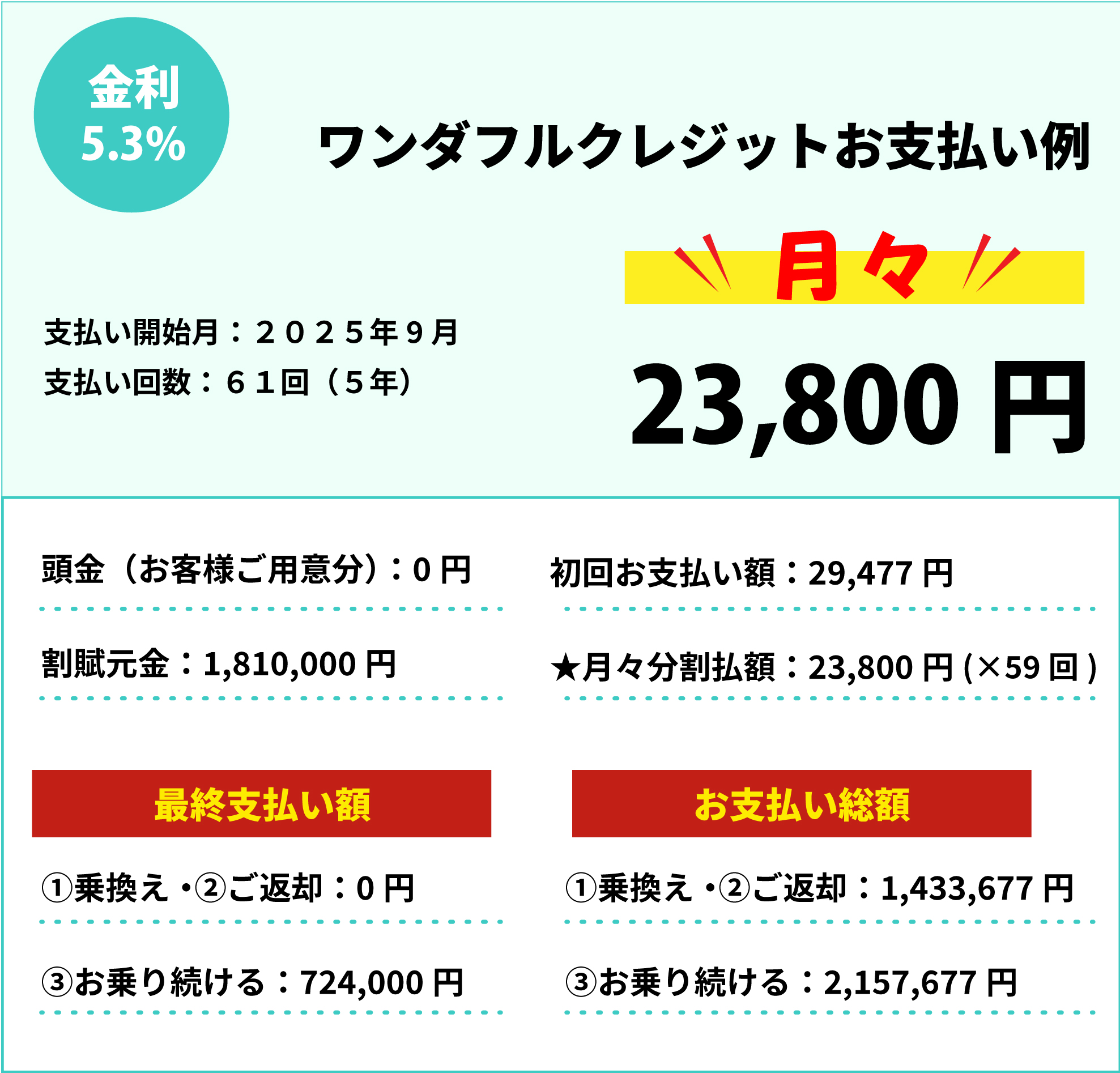 お支払い例