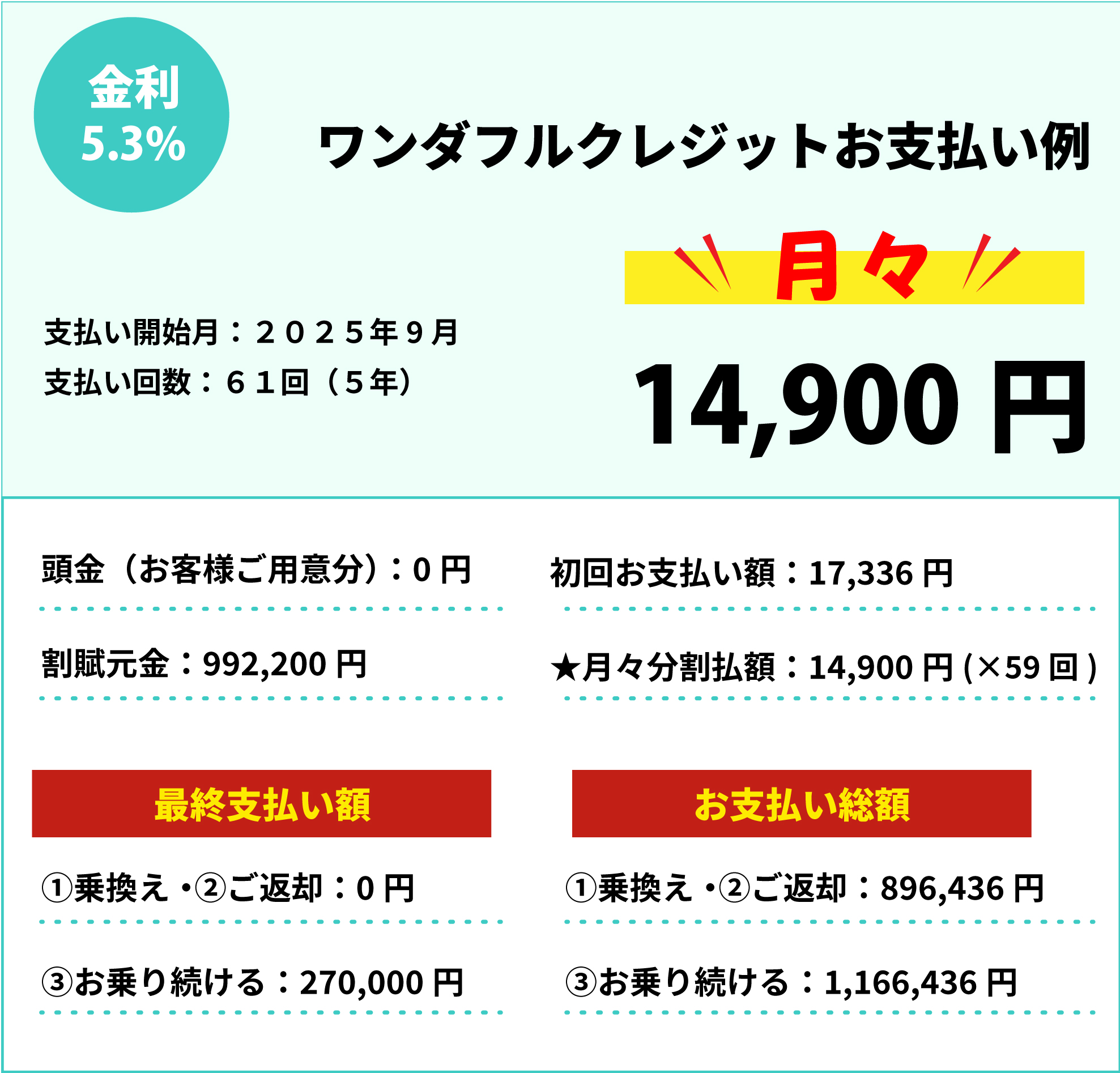 お支払い例