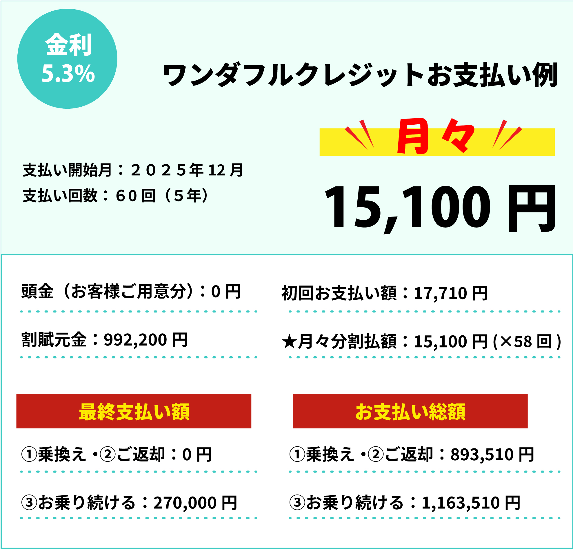 お支払い例