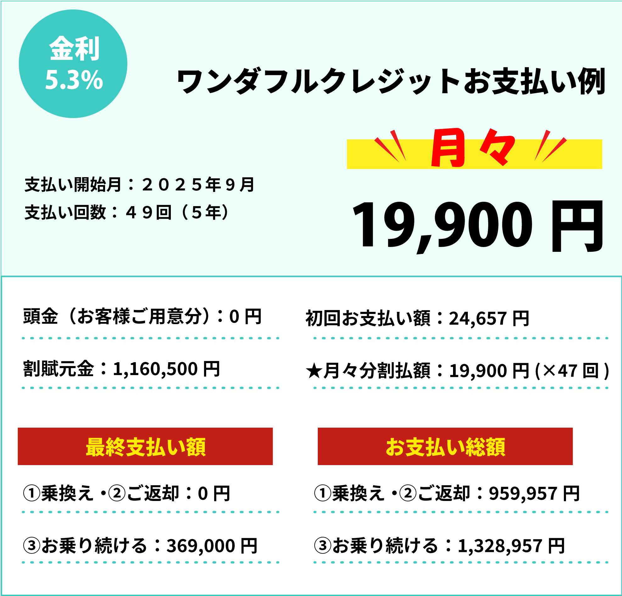 お支払い例
