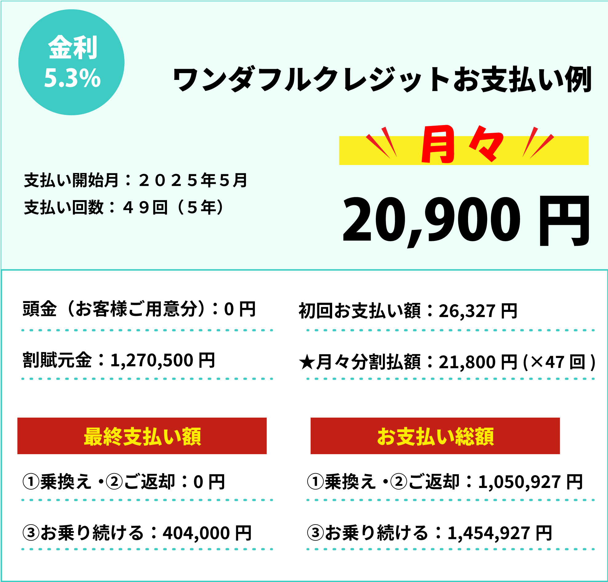 お支払い例