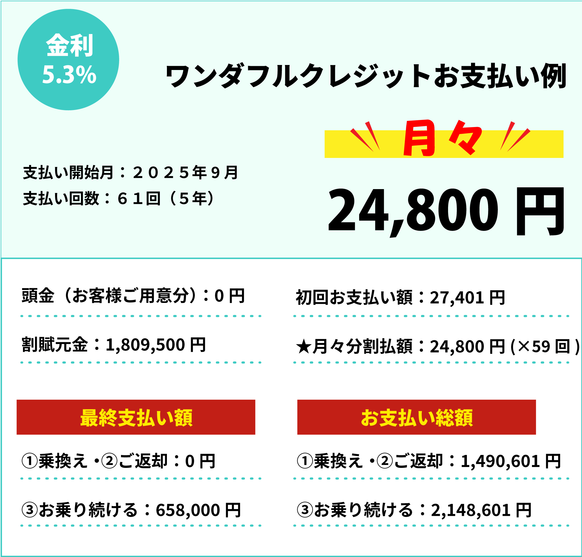 お支払い例