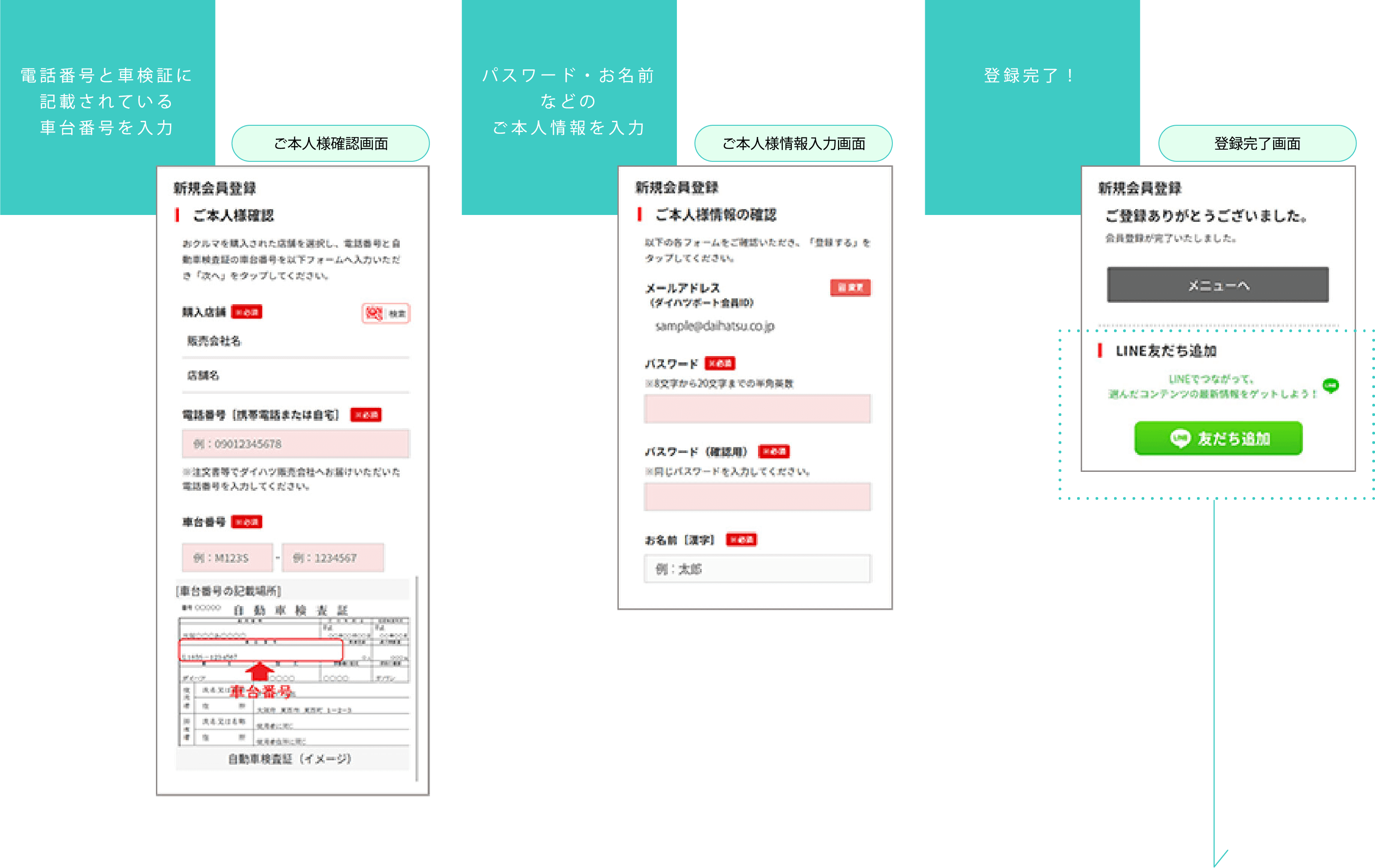 ❸アクセスしたURLの画面にしたがって、情報を入力してください