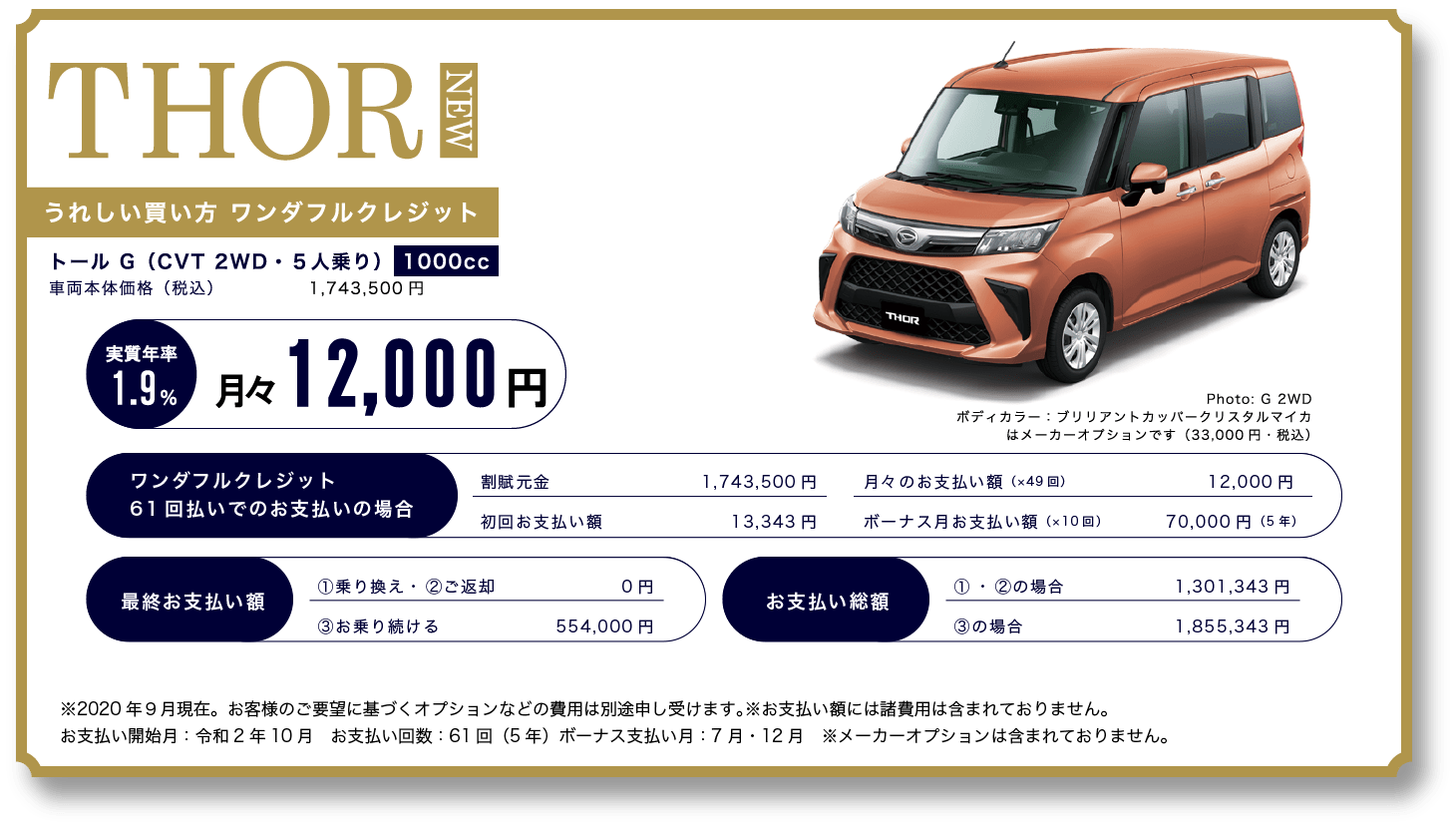 THOR NEW うれしい買い方 ワンダフルクレジット トール G（CVT 2WD・５人乗り）1000cc 車両本体価格（税込）1,743,500円 実質年率1.9% 月々12,000円 Photo: G 2WD ボディカラー：ブリリアントカッパークリスタルマイカはメーカーオプションです（33,000円・税込） ワンダフルクレジット61回払いでのお支払いの場合 割賦元金 1,743,500円 月々のお支払い額（×49回） 12,000円 初回お支払い額 13,343円 ボーナス月お支払い額（×10回） 70,000円（5年） 最終お支払い額 ①乗り換え・ ②ご返却 0円 ③お乗り続ける 554,000円 お支払い総額 ① ・ ②の場合     1,301,343円 ③の場合 1,855,343円 ※2020年９月現在。お客様のご要望に基づくオプションなどの費用は別途申し受けます。※お支払い額には諸費用は含まれておりません。支払開始月：令和2年10月　支払い回数：61回（5年）ボーナス支払い月：7月・12月　※メーカーオプションは含まれておりません。