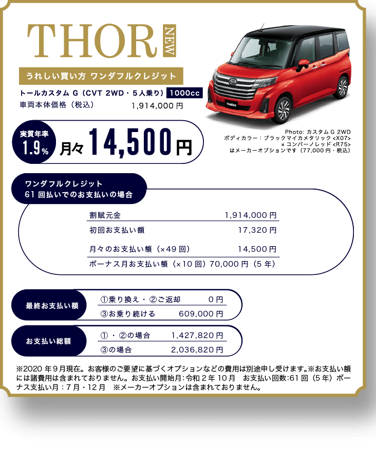 THOR NEW うれしい買い方 ワンダフルクレジット トール カスタムG（CVT 2WD・５人乗り）1000cc 車両本体価格（税込）1,914,000円 実質年率1.9% 月々14,500円 Photo: カスタムG 2WD ボディカラー：ブラックマイカメタリック<X07>×コンパーノレッド<R75>はメーカーオプションです（77,000円・税込） ワンダフルクレジット61回払いでのお支払いの場合 割賦元金 1,914,000円 月々のお支払い額（×49回） 14,500円 初回お支払い額 17,320円 ボーナス月お支払い額（×10回） 70,000円（5年） 最終お支払い額 ①乗り換え・ ②ご返却 0円 ③お乗り続ける 609,000円 お支払い総額 ① ・ ②の場合 1,427,820円 ③の場合 2,036,820円 ※2020年９月現在。お客様のご要望に基づくオプションなどの費用は別途申し受けます。※お支払い額には諸費用は含まれておりません。支払開始月：令和2年10月　支払い回数：61回（5年）ボーナス支払い月：7月・12月　※メーカーオプションは含まれておりません。