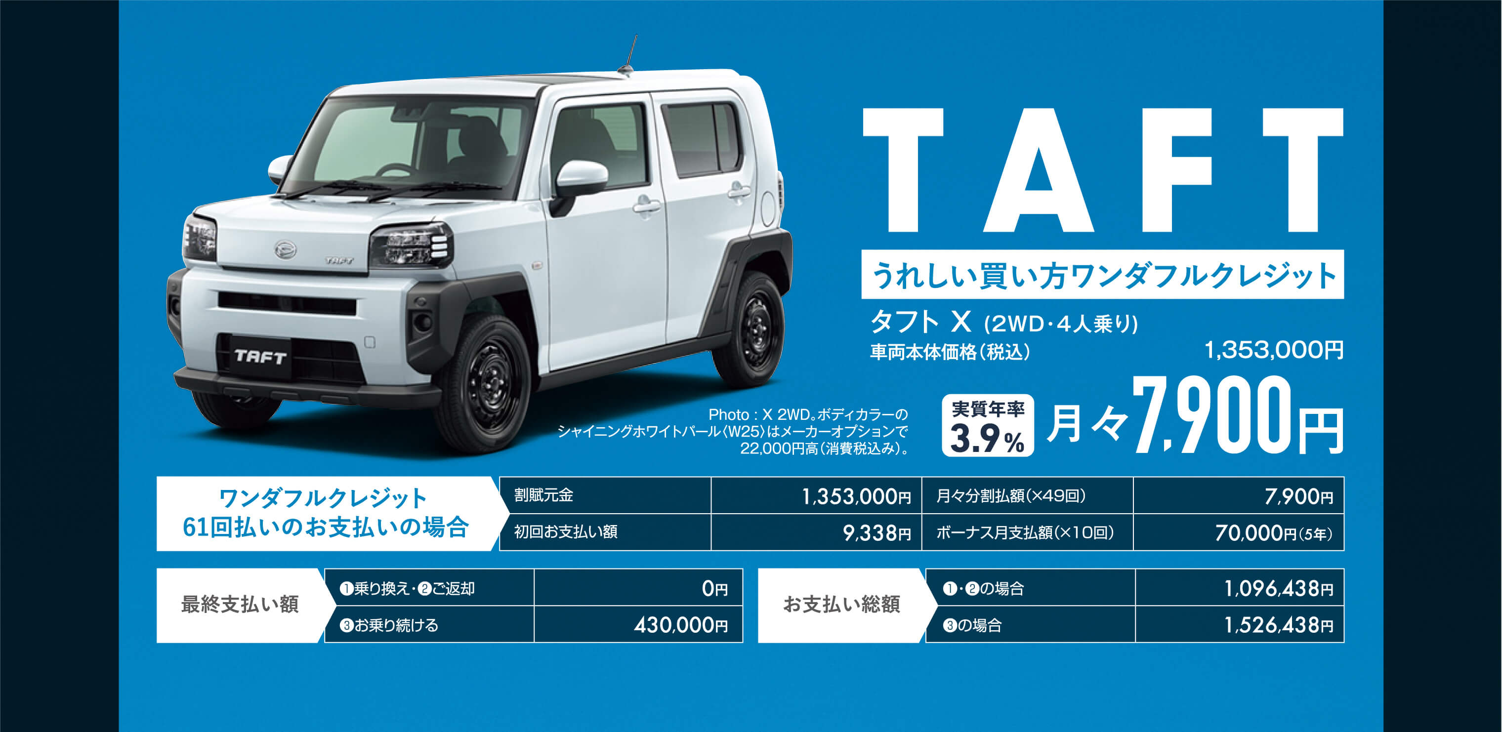 TAFTうれしい買い方ワンダフルクレジットタフト X (2WD・4人乗り)1,353,000円車両本体価格（税込）Photo : X 2WD。ボディカラーのシャイニングホワイトパール〈W25〉はメーカーオプションで22,000円高（消費税込み）。3.9%実質年率月々7,900円ワンダフルクレジット 61回払いのお支払いの場合最終支払い額❶乗り換え・❷ご返却❸お乗り続ける0円430,000円お支払い総額❶・❷の場合❸の場合1,096,438円1,526,438円月々分割払額（×49）ボーナス月支払額（×10回）7,900円70,000円（5年）割賦元金初回お支払い額1,353,000円9,338円