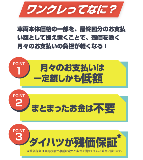 ワンクレ（ワンダフルクレジット）のメリット